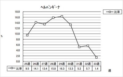 ヘルパンギーナ