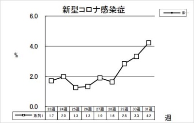 新型コロナ感染症