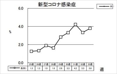 新型コロナ感染症
