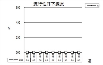 流行性耳下腺炎