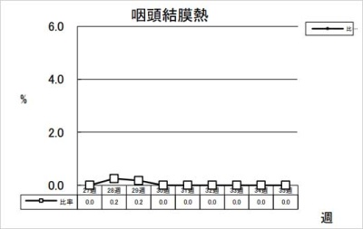 咽頭結膜熱