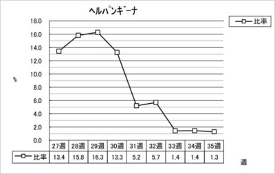 ヘルパンギーナ