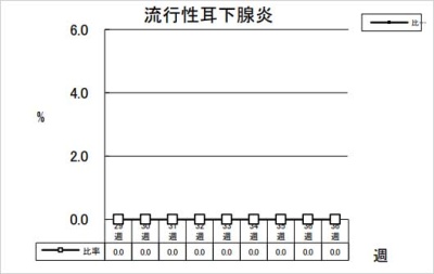 流行性耳下腺炎