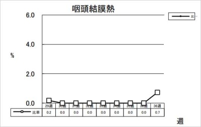 咽頭結膜熱