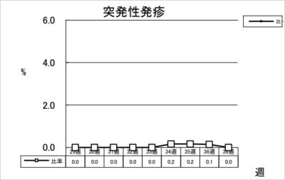 突発性発疹