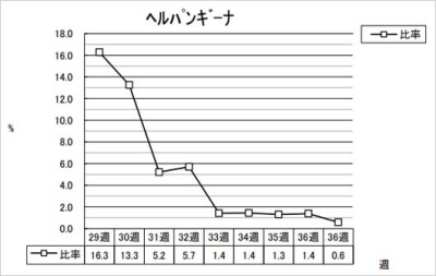 ヘルパンギーナ