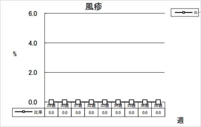 風疹