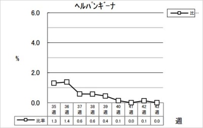 ヘルパンギーナ