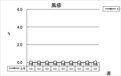 風疹