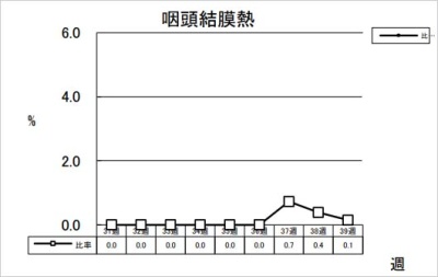 咽頭結膜熱