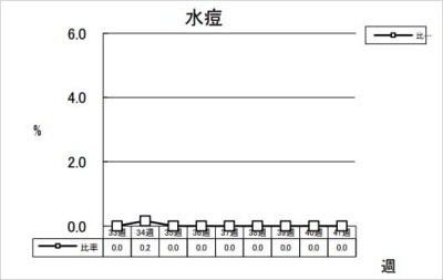 水痘