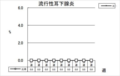 流行性耳下腺炎