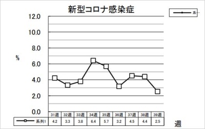 新型コロナ感染症