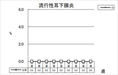 流行性耳下腺炎