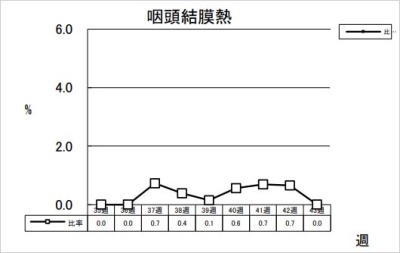 咽頭結膜熱