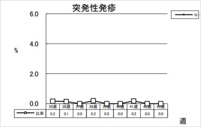 突発性発疹