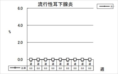 流行性耳下腺炎