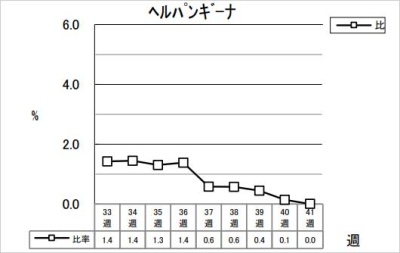 ヘルパンギーナ