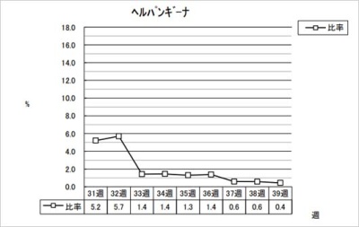 ヘルパンギーナ