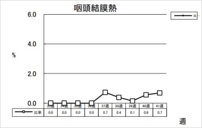 咽頭結膜熱