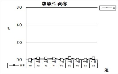 突発性発疹