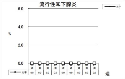 流行性耳下腺炎