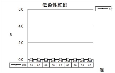 伝染性紅班