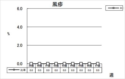 風疹