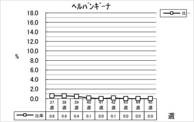 ヘルパンギーナ