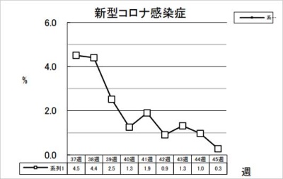 新型コロナ感染症