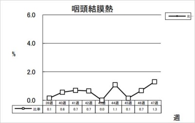 咽頭結膜熱