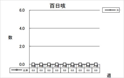 百日咳