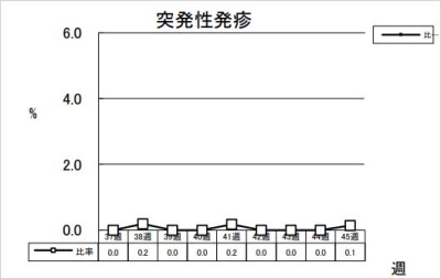 突発性発疹