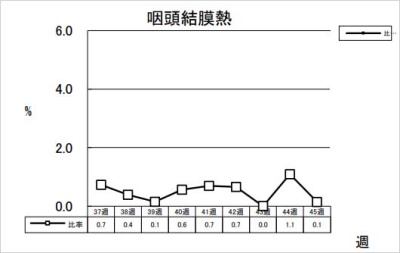 咽頭結膜熱