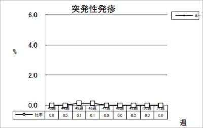 突発性発疹