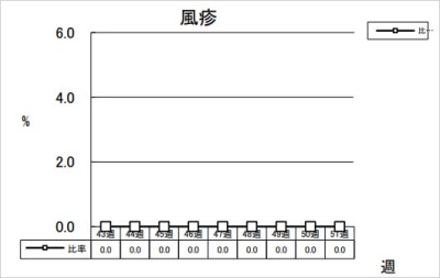 風疹