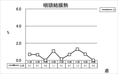 咽頭結膜熱