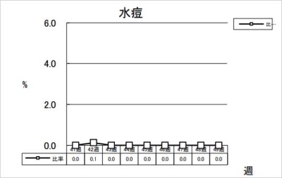 水痘