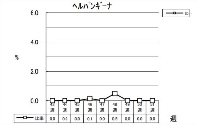 ヘルパンギーナ