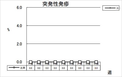 突発性発疹