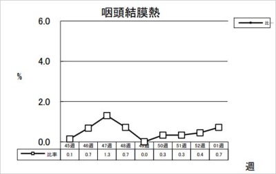 咽頭結膜熱