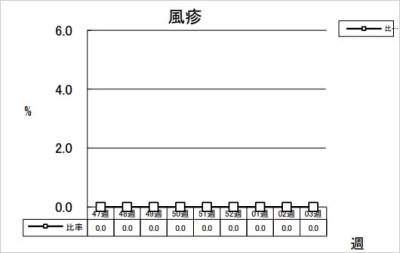 風疹