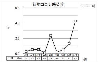 新型コロナ感染症