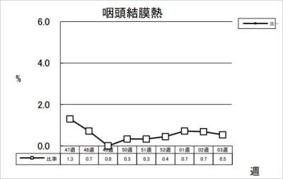 咽頭結膜熱