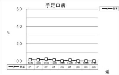 手足口病