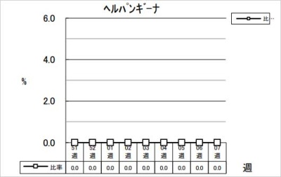 ヘルパンギーナ