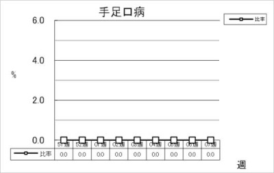 手足口病