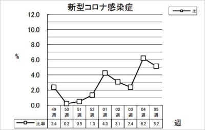 新型コロナ感染症