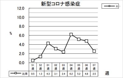 新型コロナ感染症