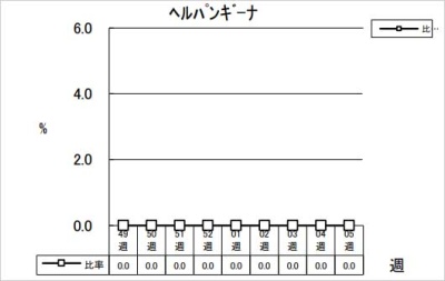 ヘルパンギーナ